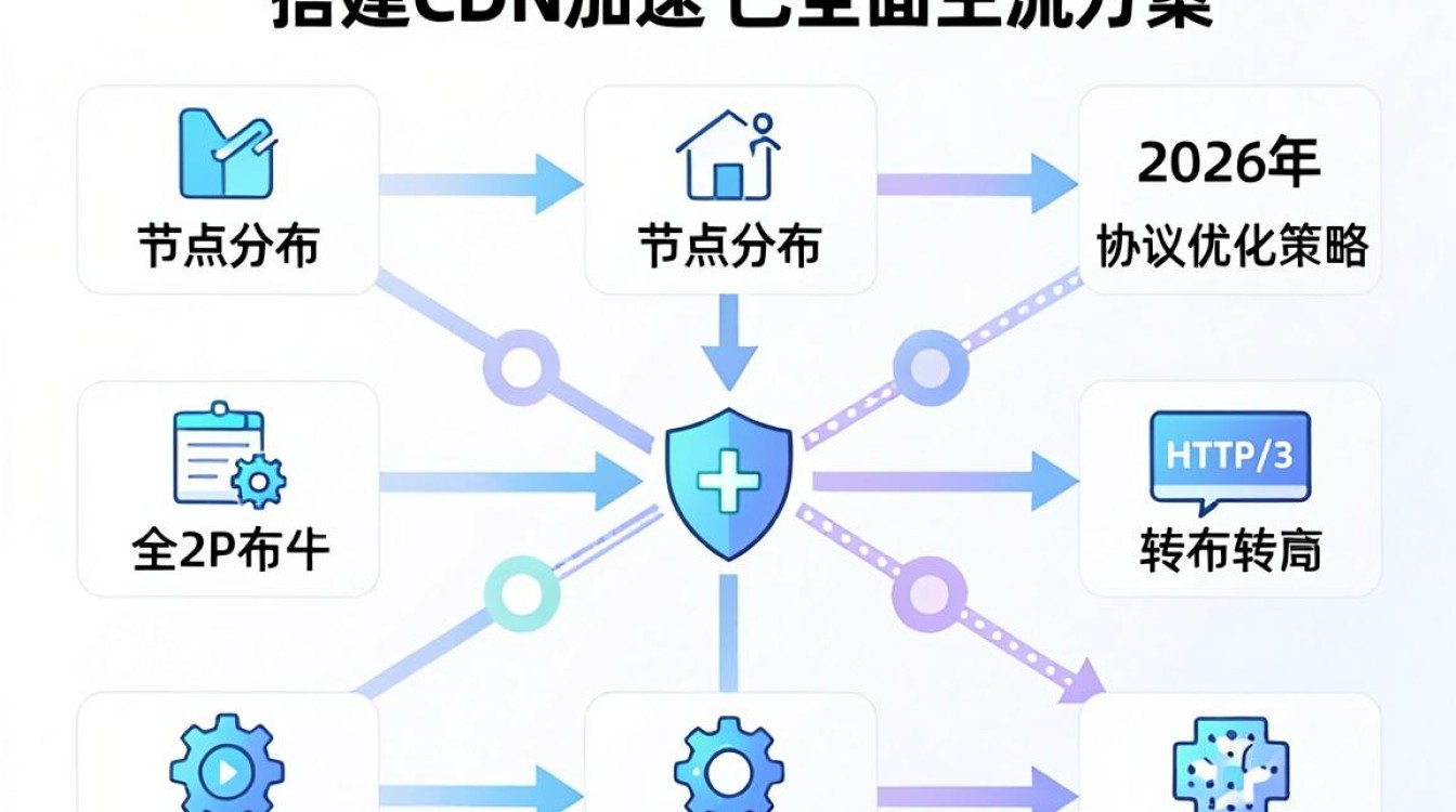 搭建cdn加速 搭建cdn加速