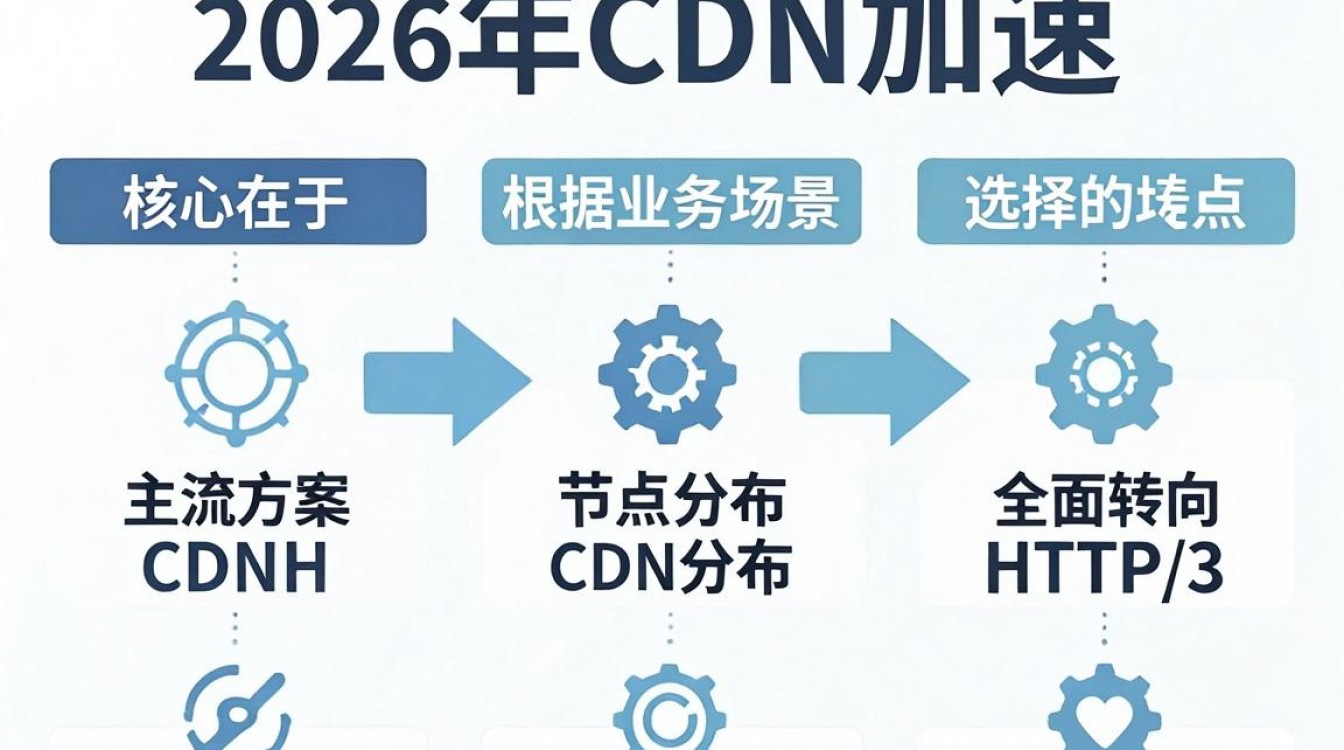搭建cdn加速 搭建cdn加速
