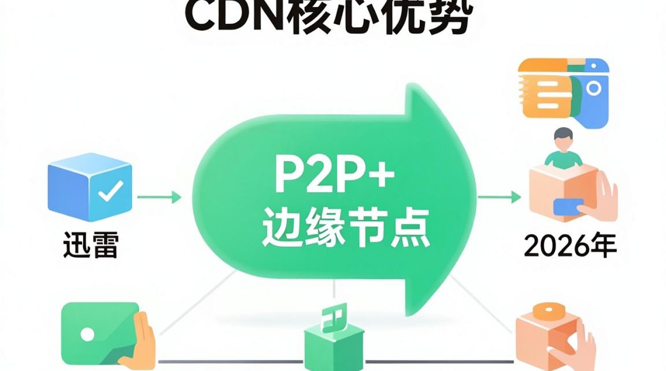 迅雷的cdn 迅雷的cdn