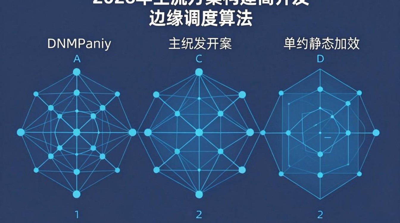 cdn开发教程 cdn开发教程