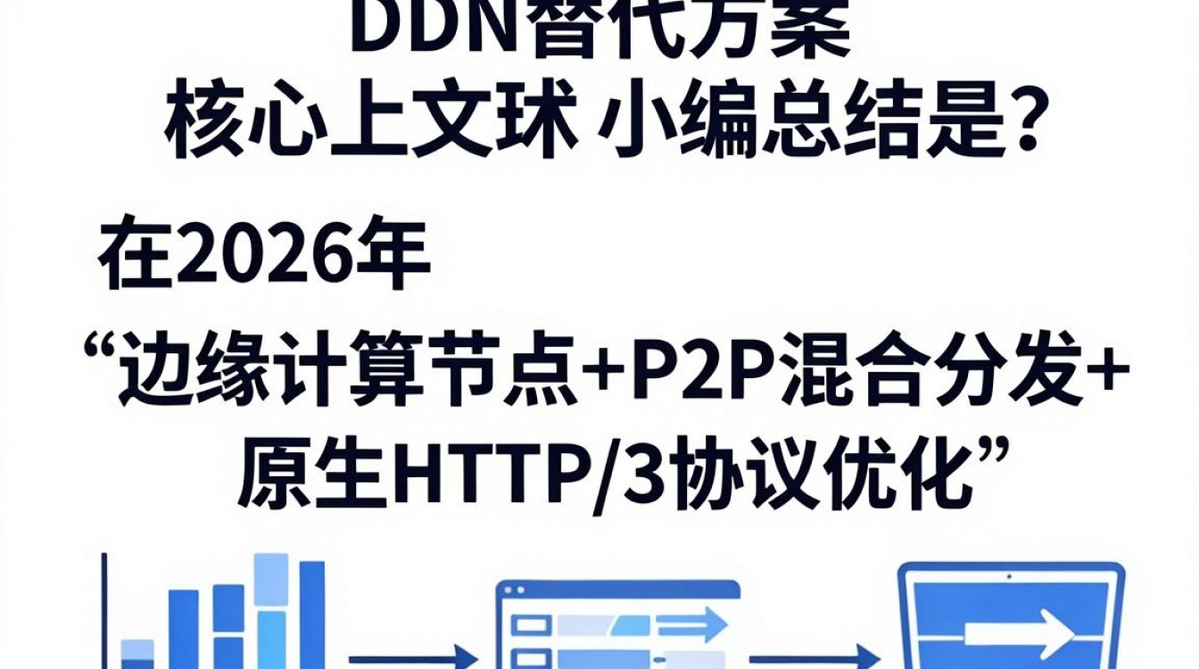 cdn 技术替代
