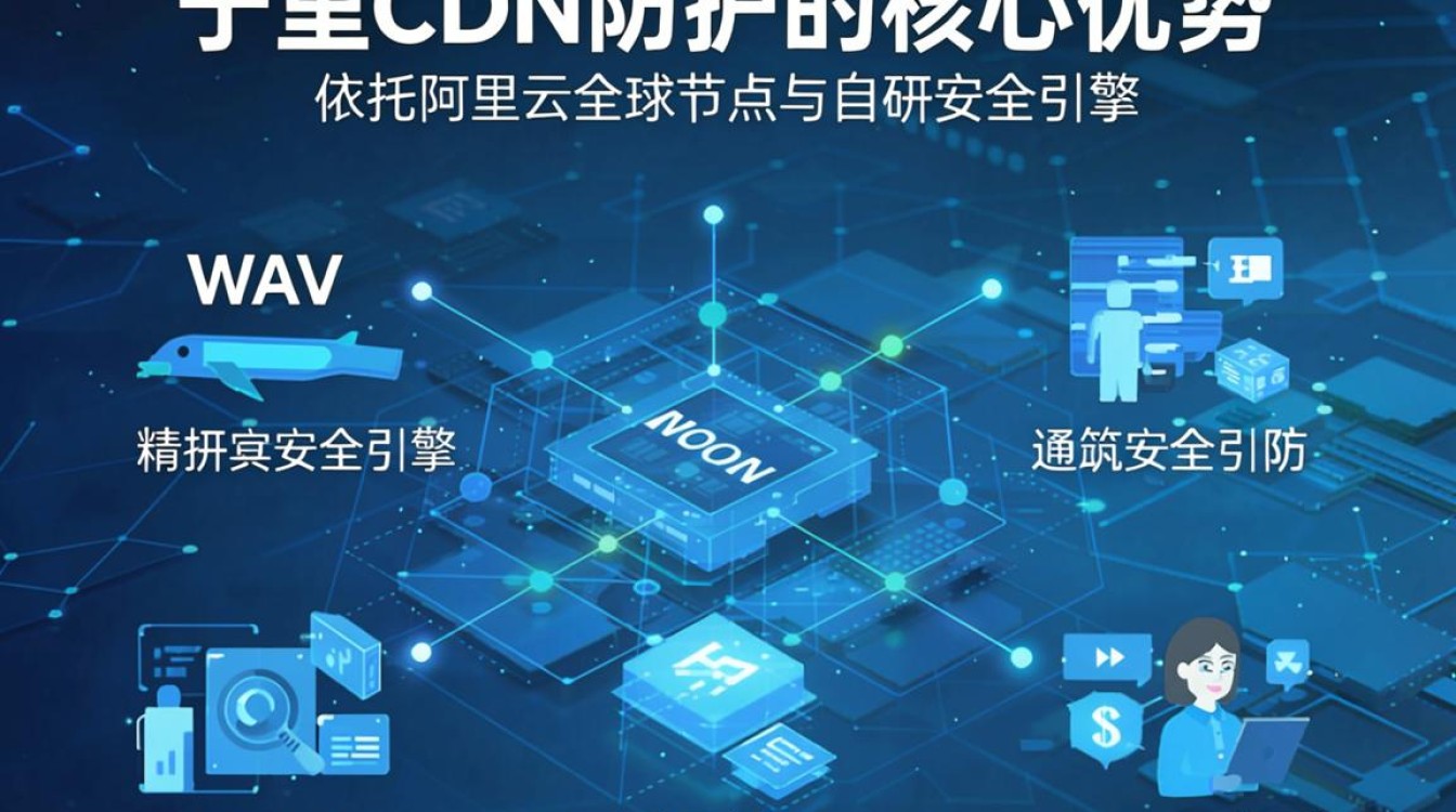 阿里cdn防护 阿里cdn防护