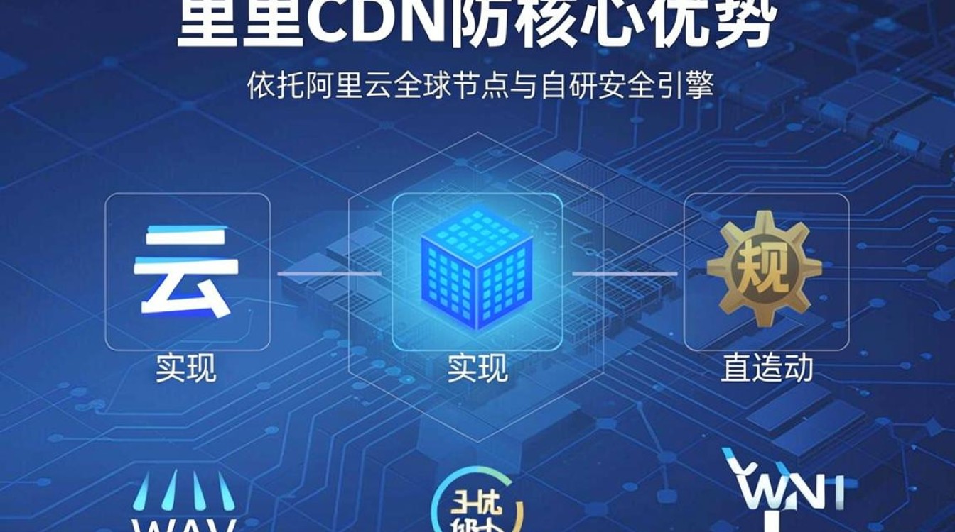 阿里cdn防护 阿里cdn防护