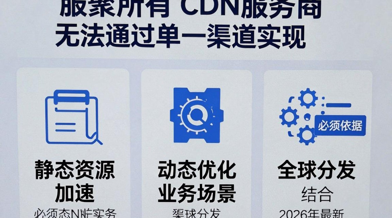 获取所有cdn 获取所有cdn