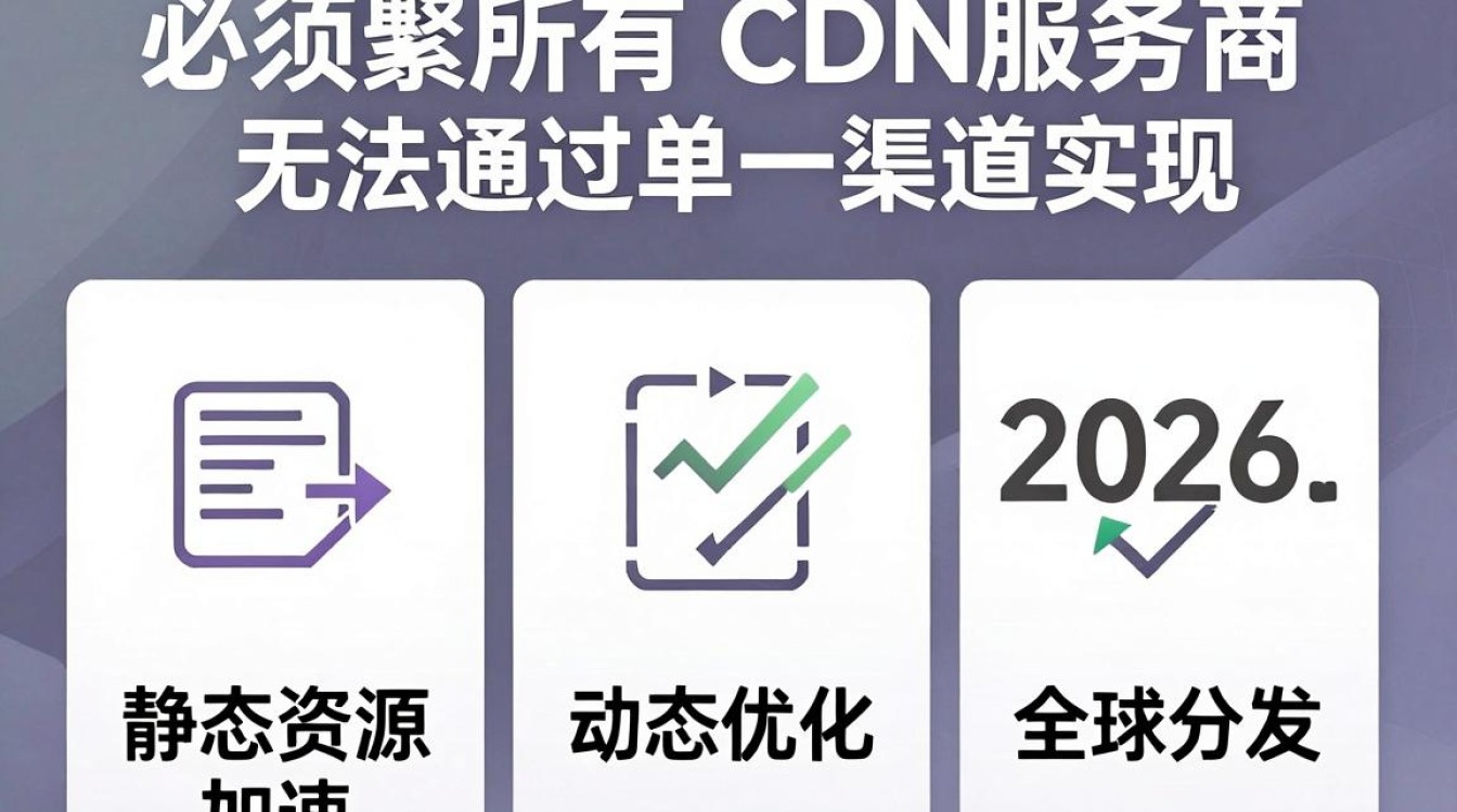 获取所有cdn 获取所有cdn