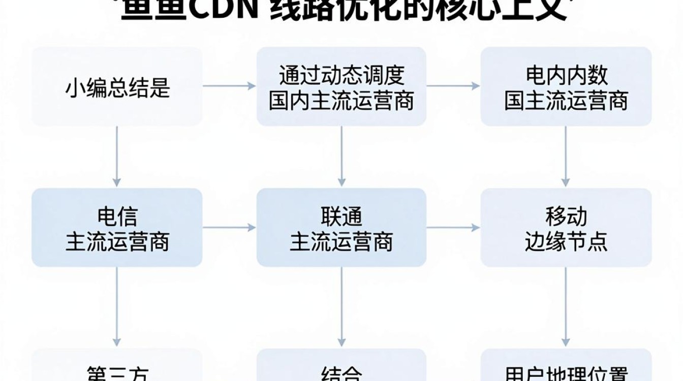 斗鱼cdn线路 斗鱼cdn线路