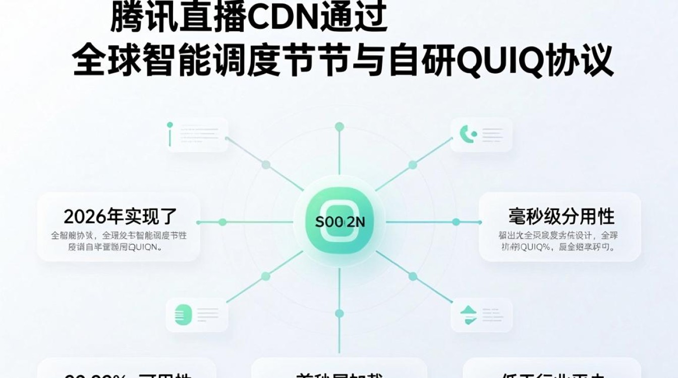 腾讯直播cdn 腾讯直播cdn