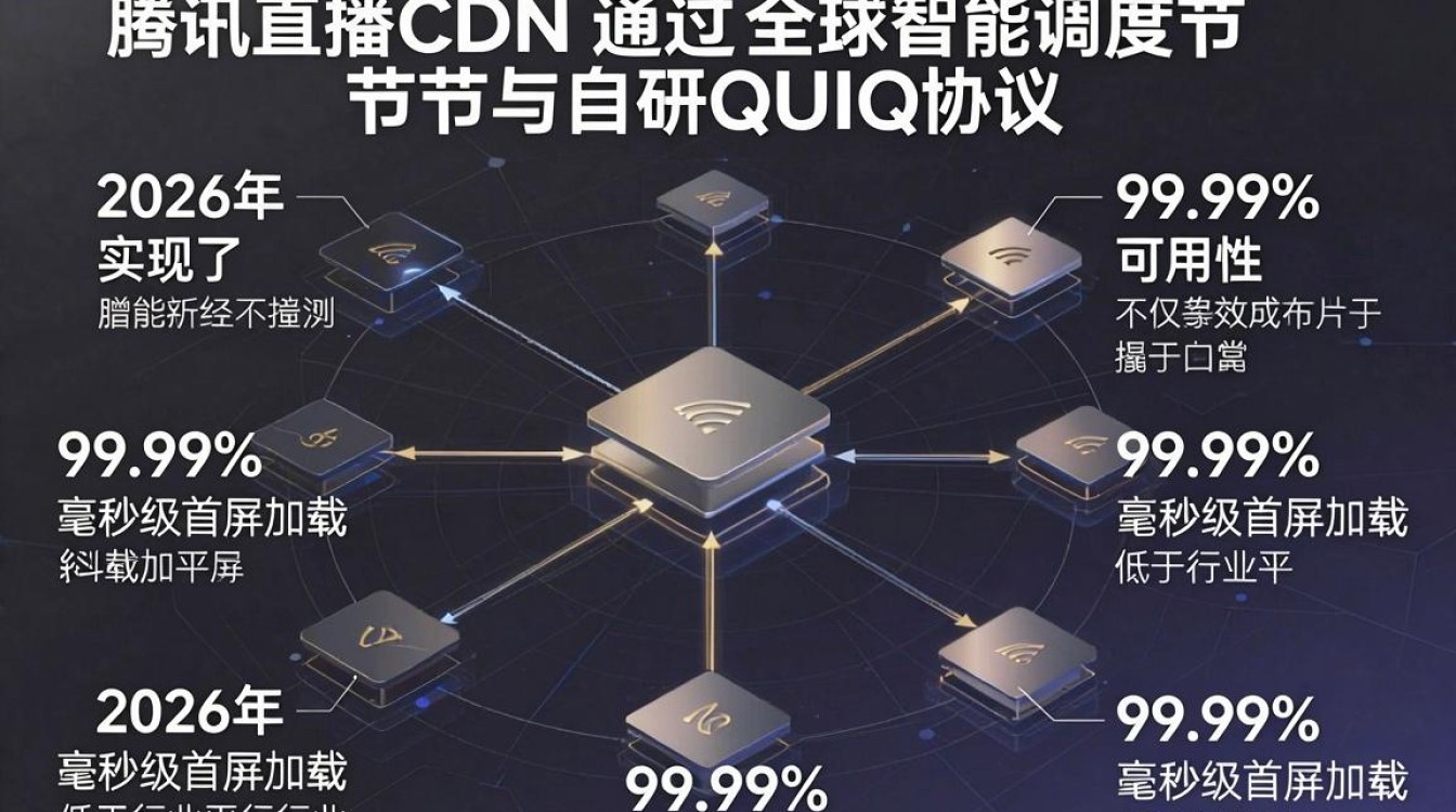 腾讯直播cdn 腾讯直播cdn