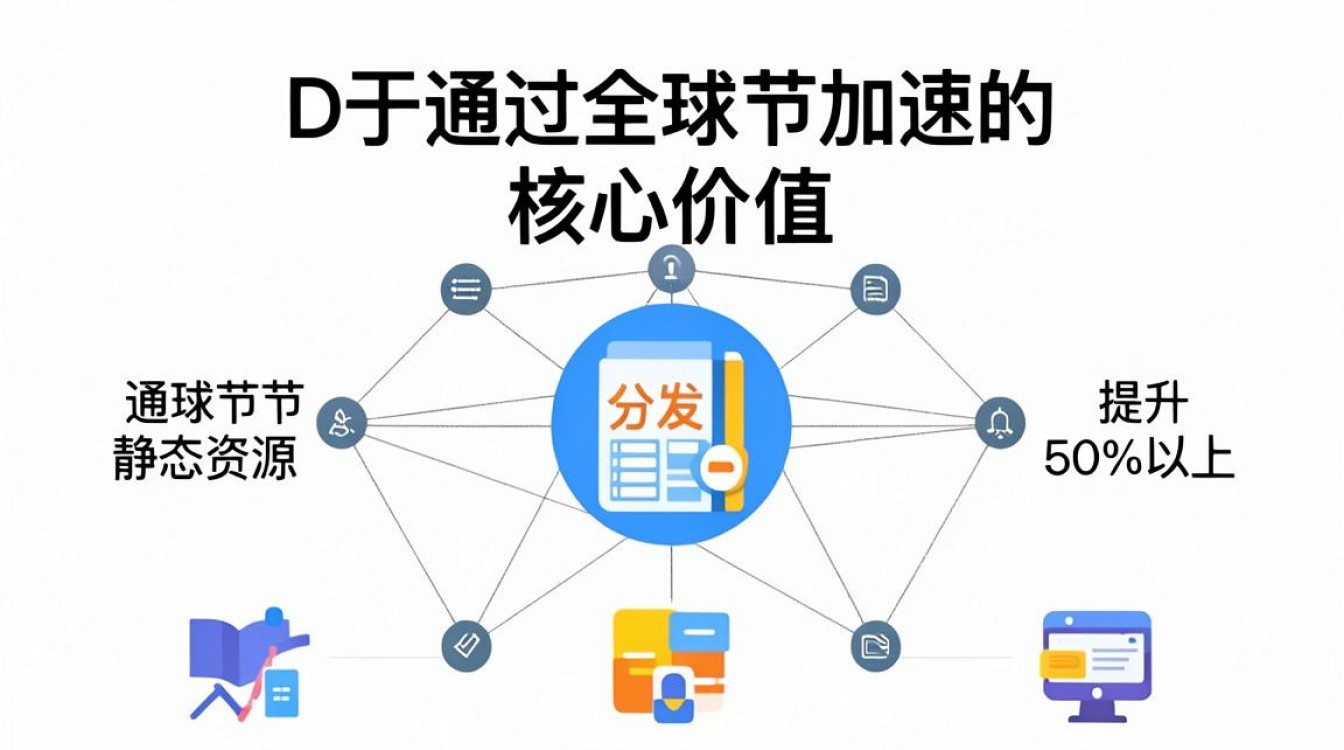 播放cdn加速