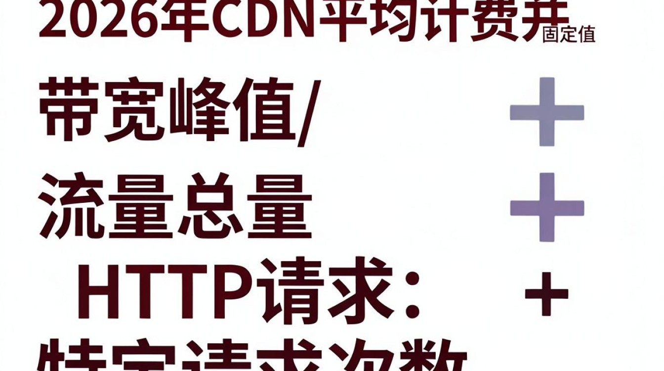 cdn平均计费 cdn平均计费