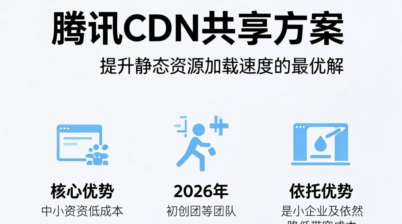 腾讯cdn 共享 腾讯cdn 共享