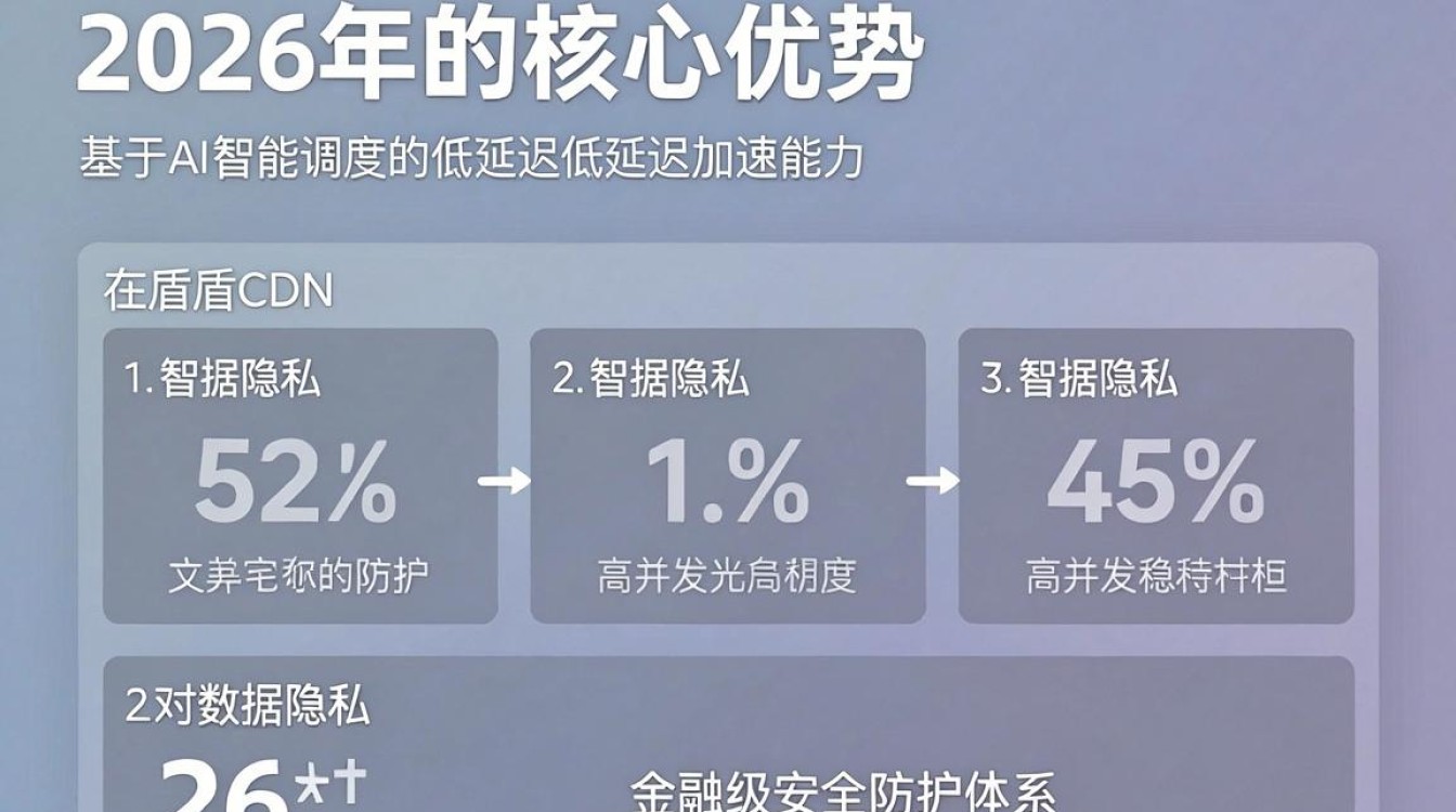 魔盾cdn 魔盾cdn