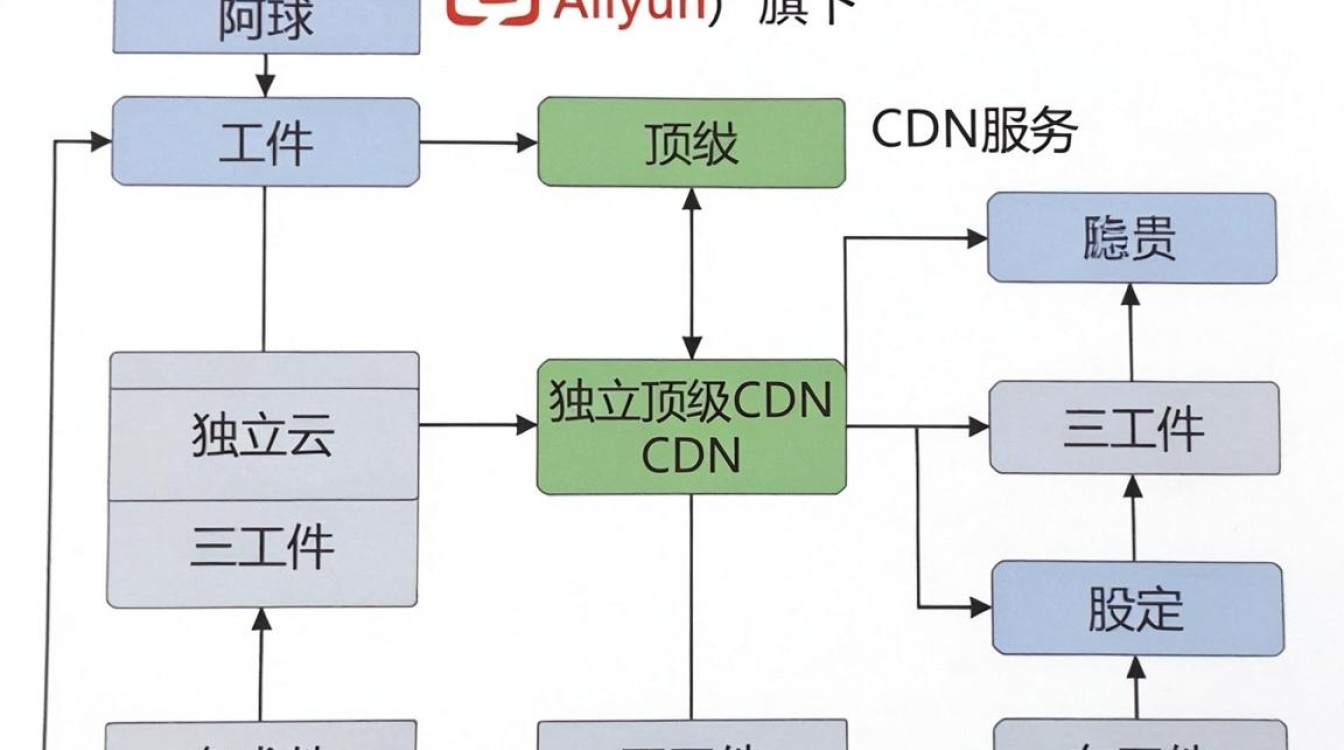 cdn31 cdn31