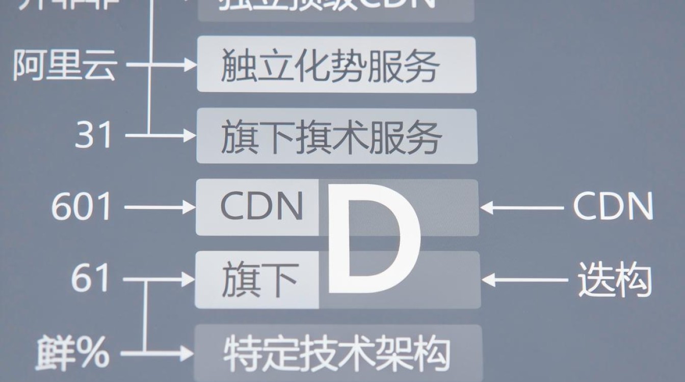 cdn31 cdn31