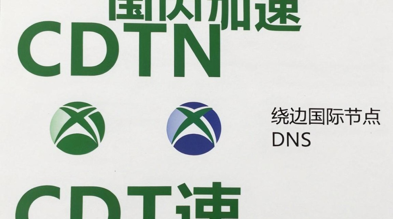 xbox国内cdn