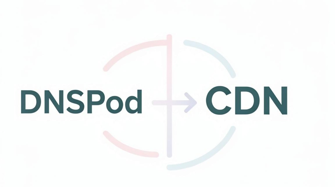 dnspod与cdn dnspod与cdn