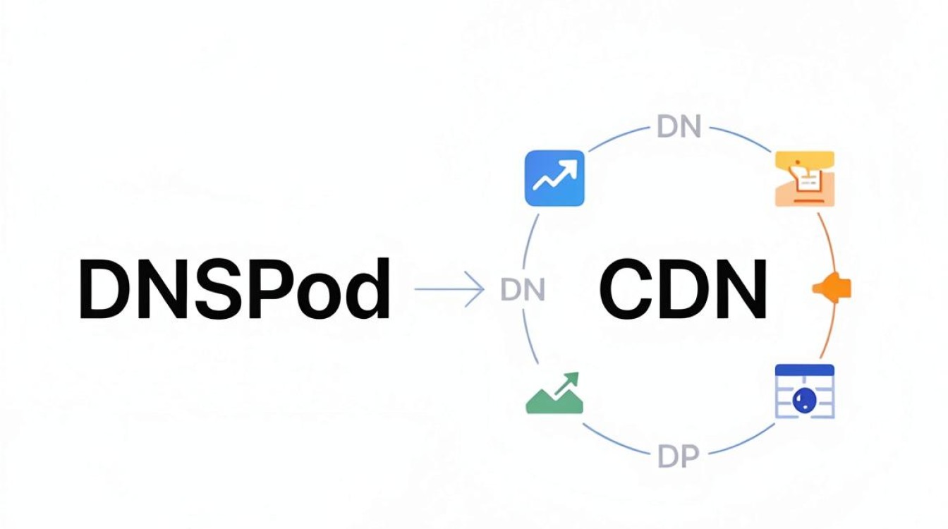 dnspod与cdn dnspod与cdn