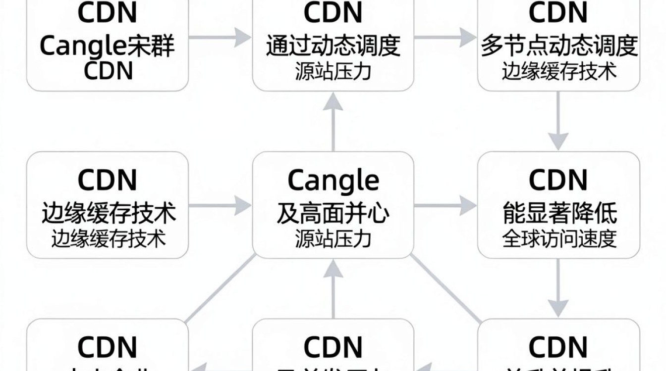 kangle集群cdn kangle集群cdn