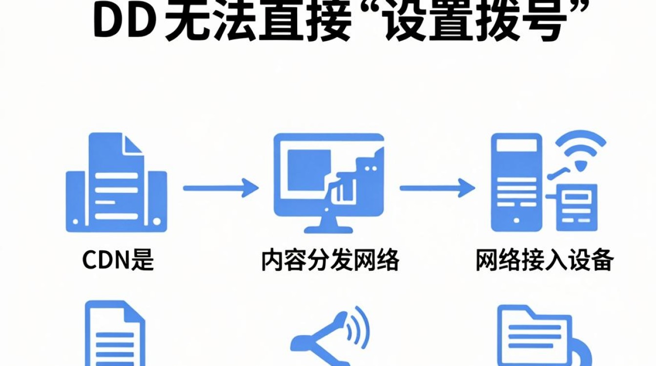 cdn设置拨号