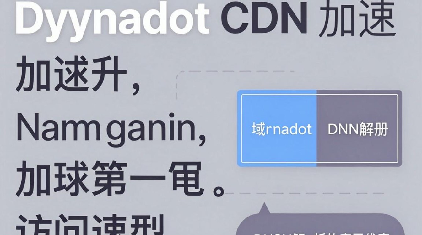 dynadot cdn加速