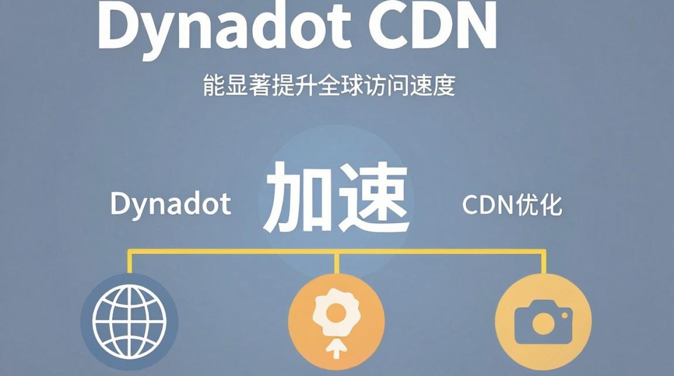 dynadot cdn加速