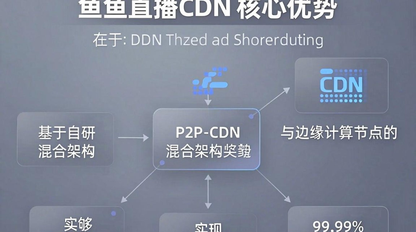 斗鱼直播 cdn
