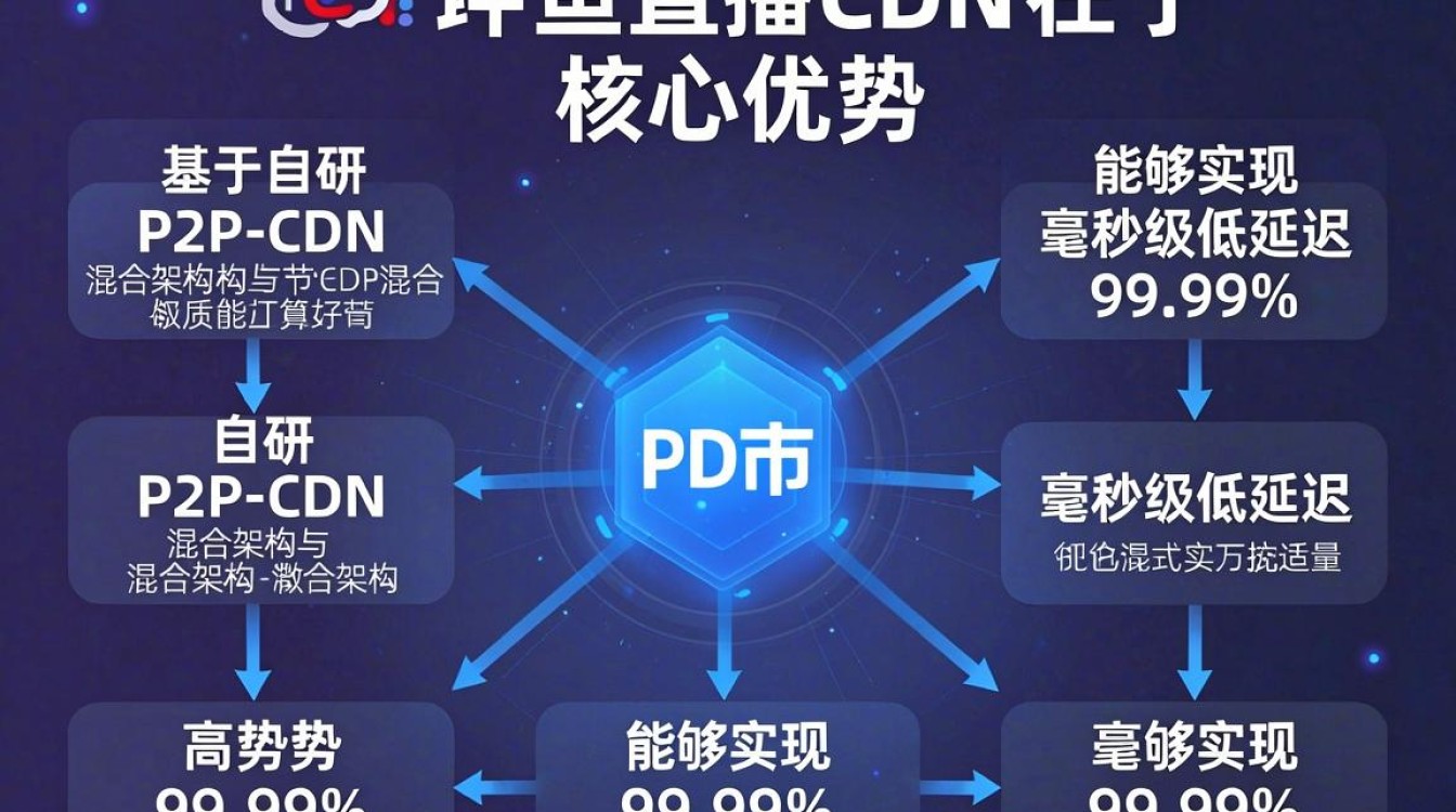 斗鱼直播 cdn