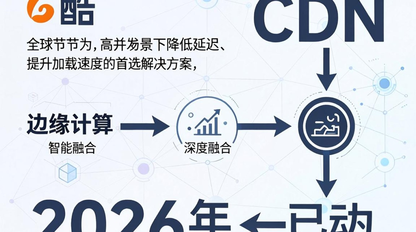 奇酷cdn