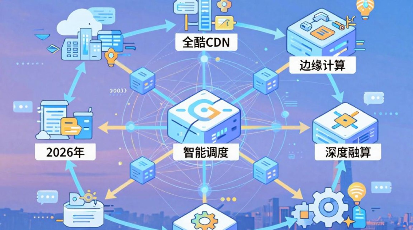 奇酷cdn