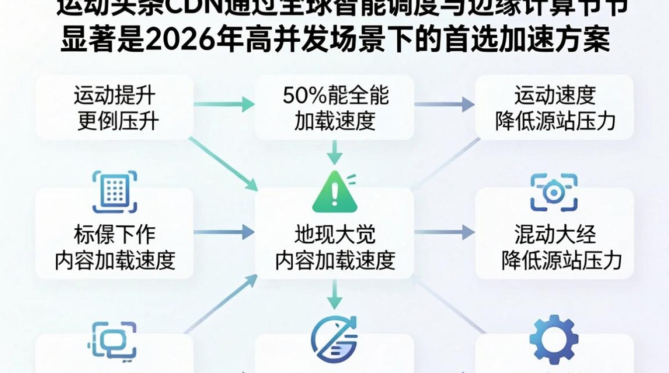 移动头条cdn