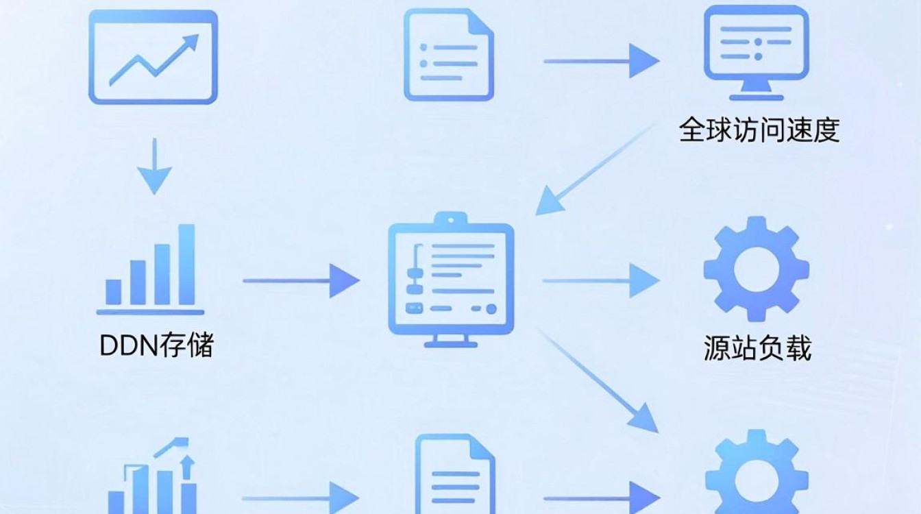 cdn 存储 分发