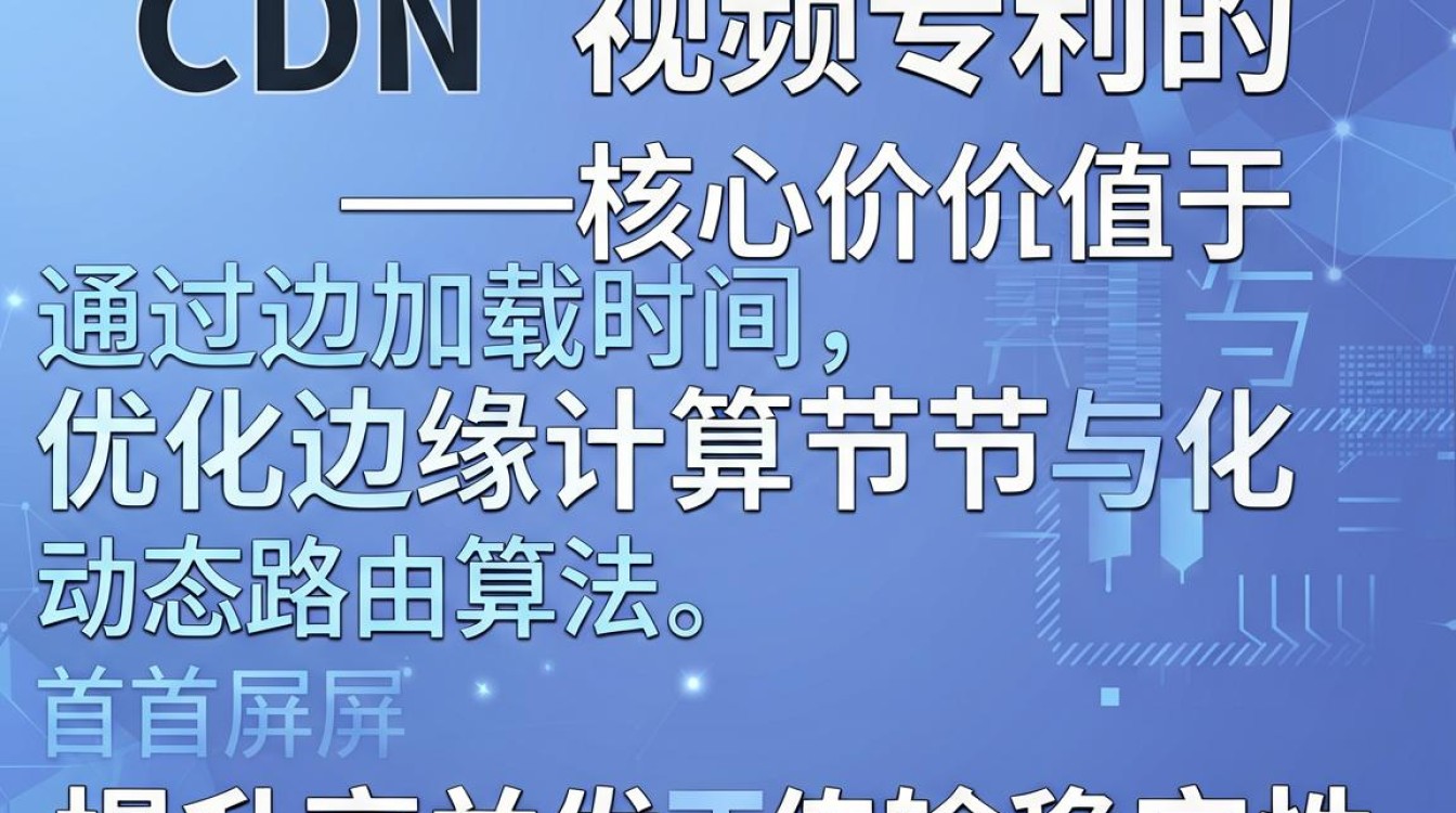 cdn video专利