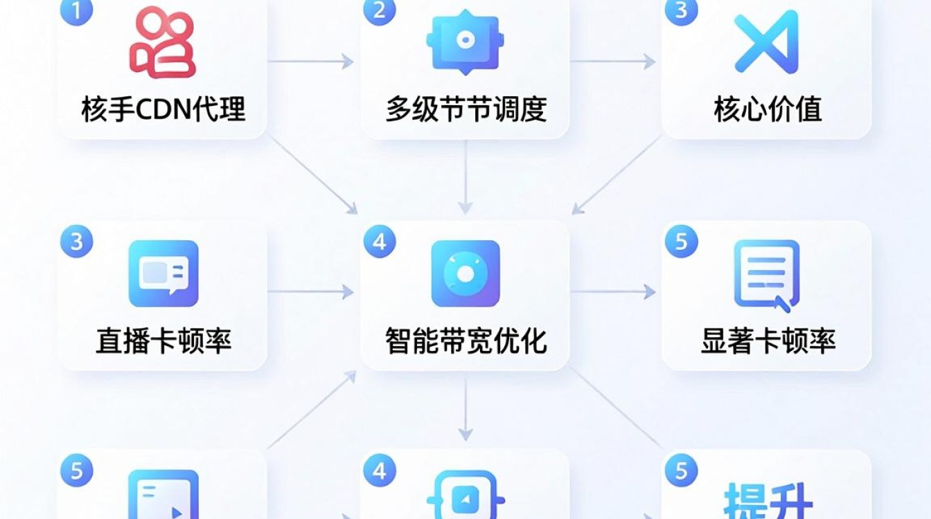 快手cdn代理
