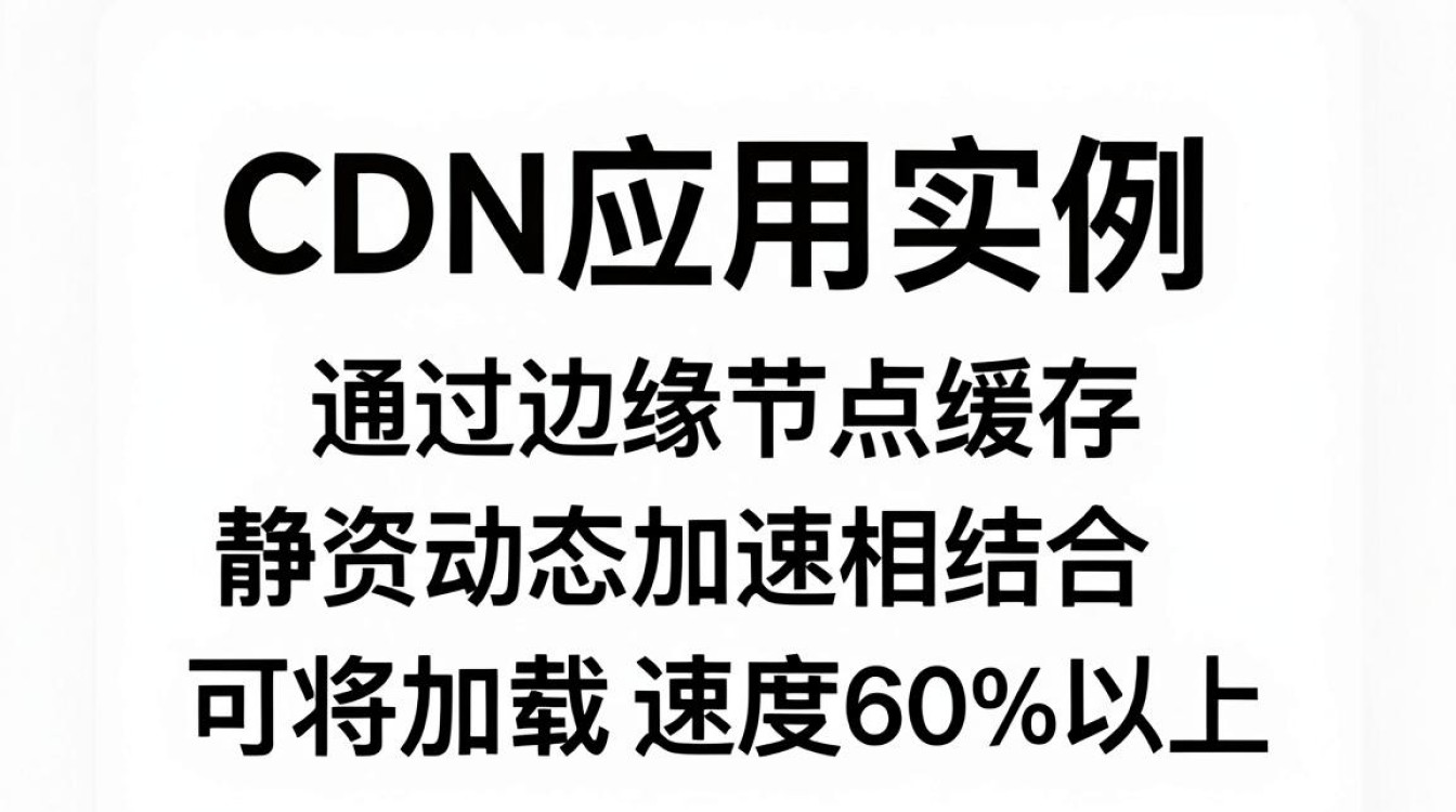cdn应用实例 cdn应用实例