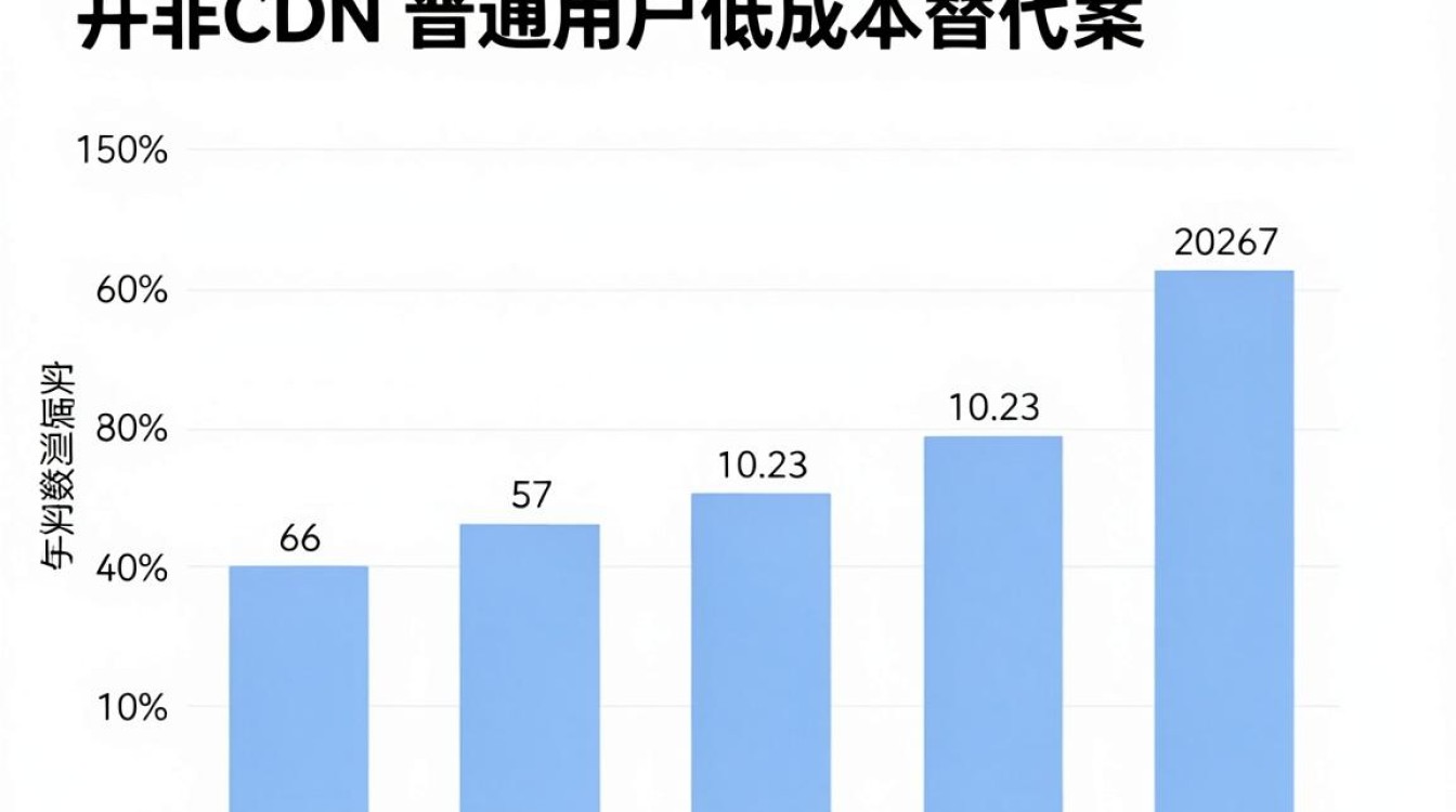 bt自建cdn