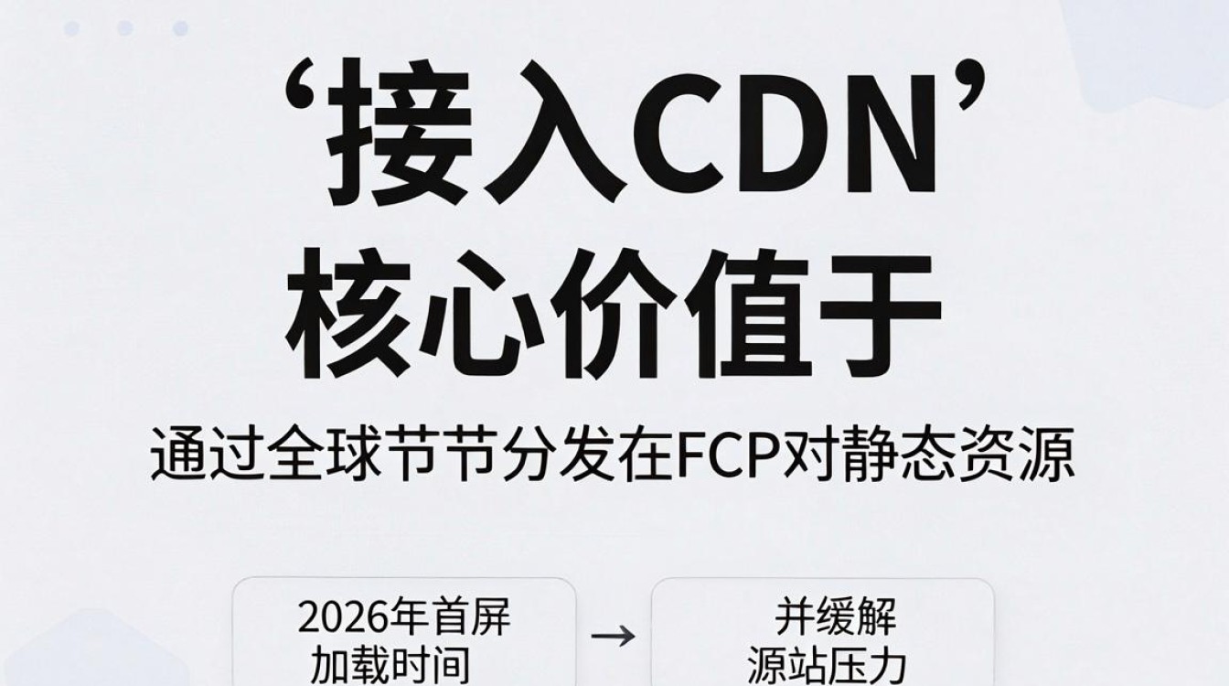 web接人cdn
