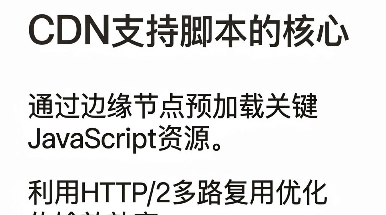 cdn支持脚本