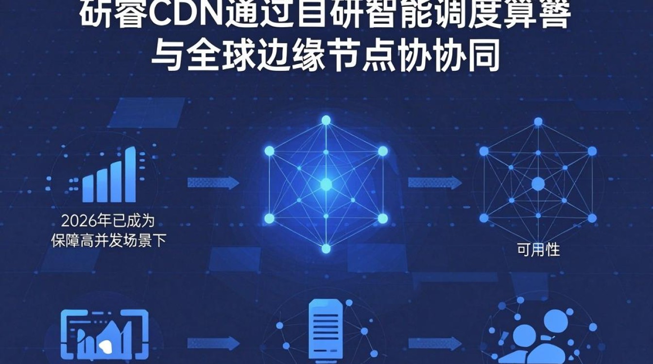 博睿cdn