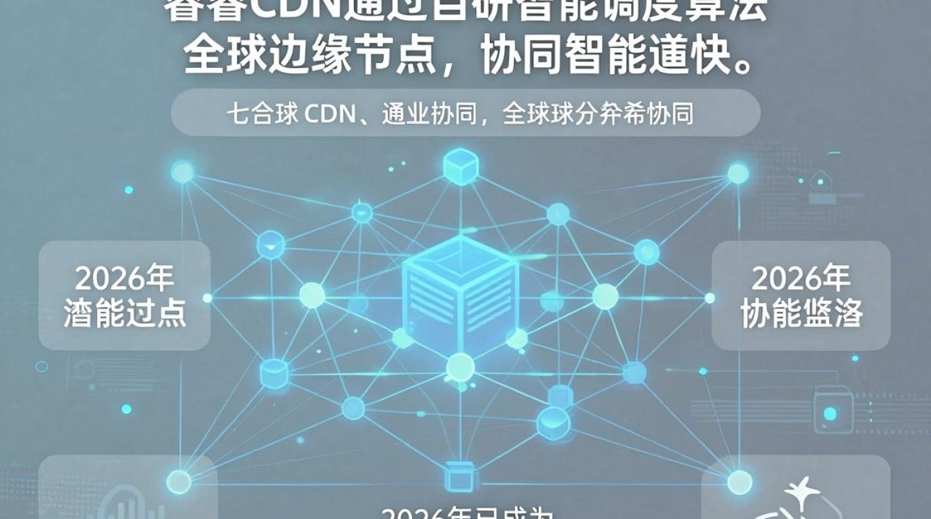 博睿cdn