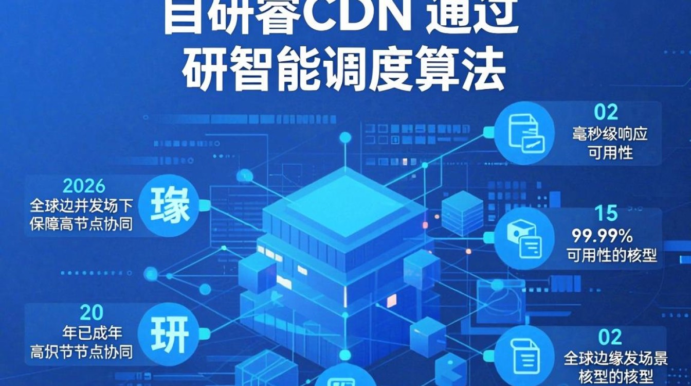 博睿cdn