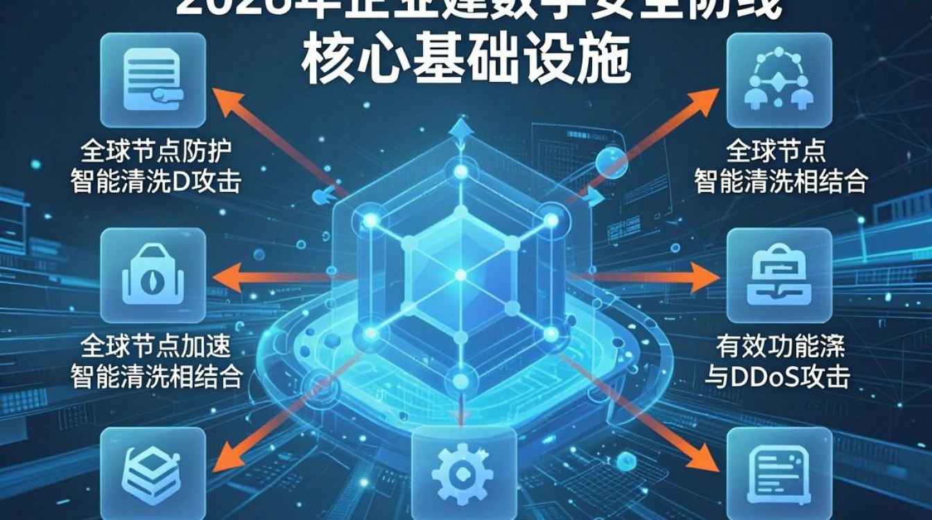 cdn 网站防护