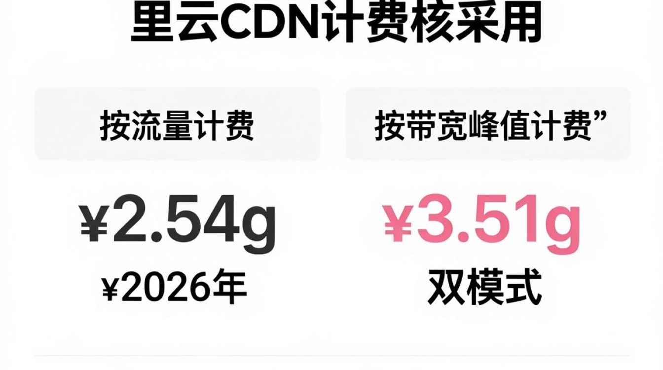 阿里cdn计费 阿里cdn计费