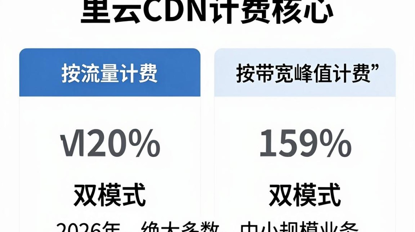 阿里cdn计费 阿里cdn计费