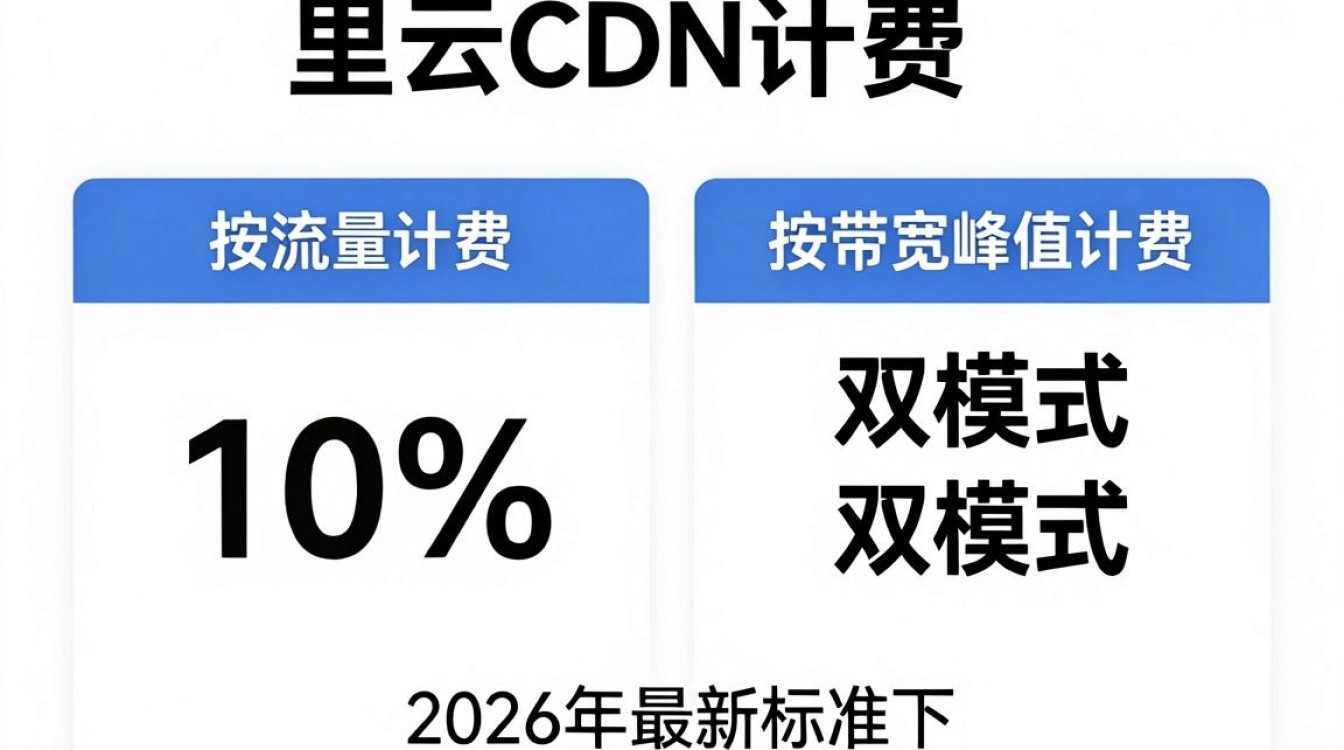 阿里cdn计费 阿里cdn计费