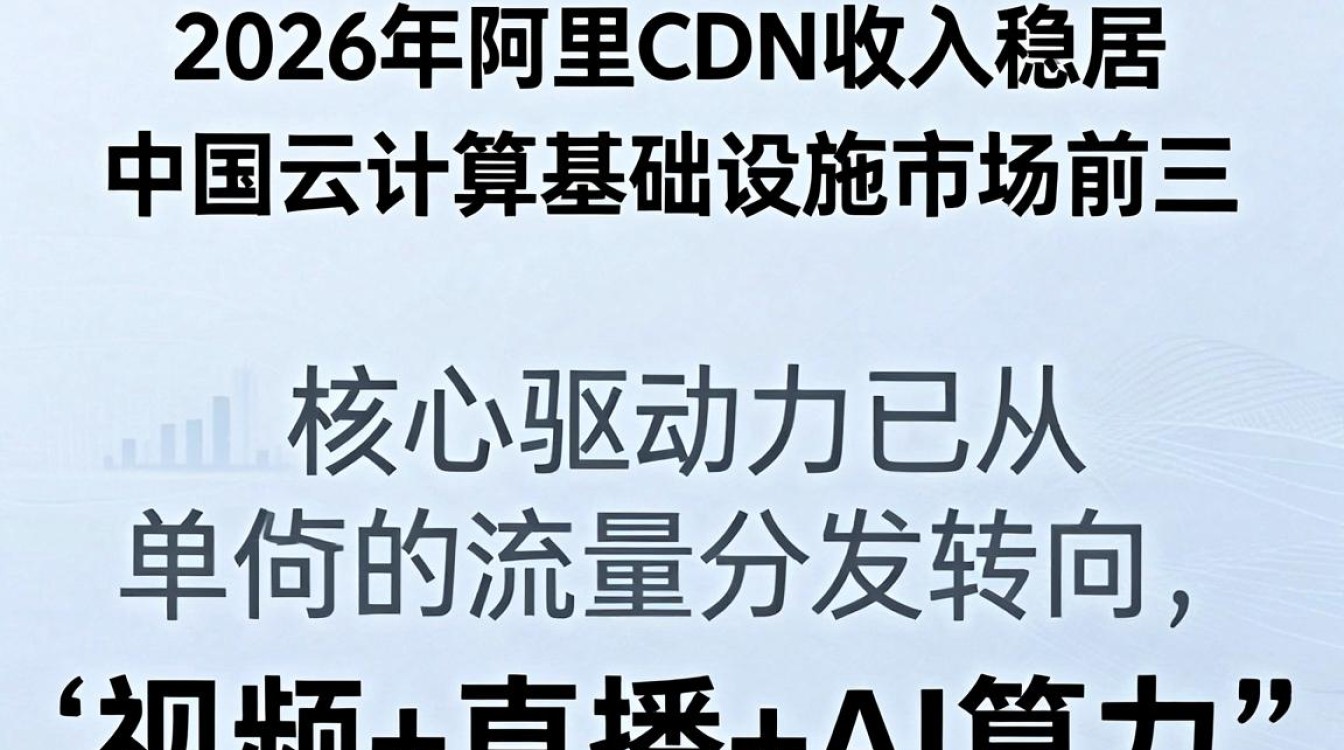 阿里cdn收入