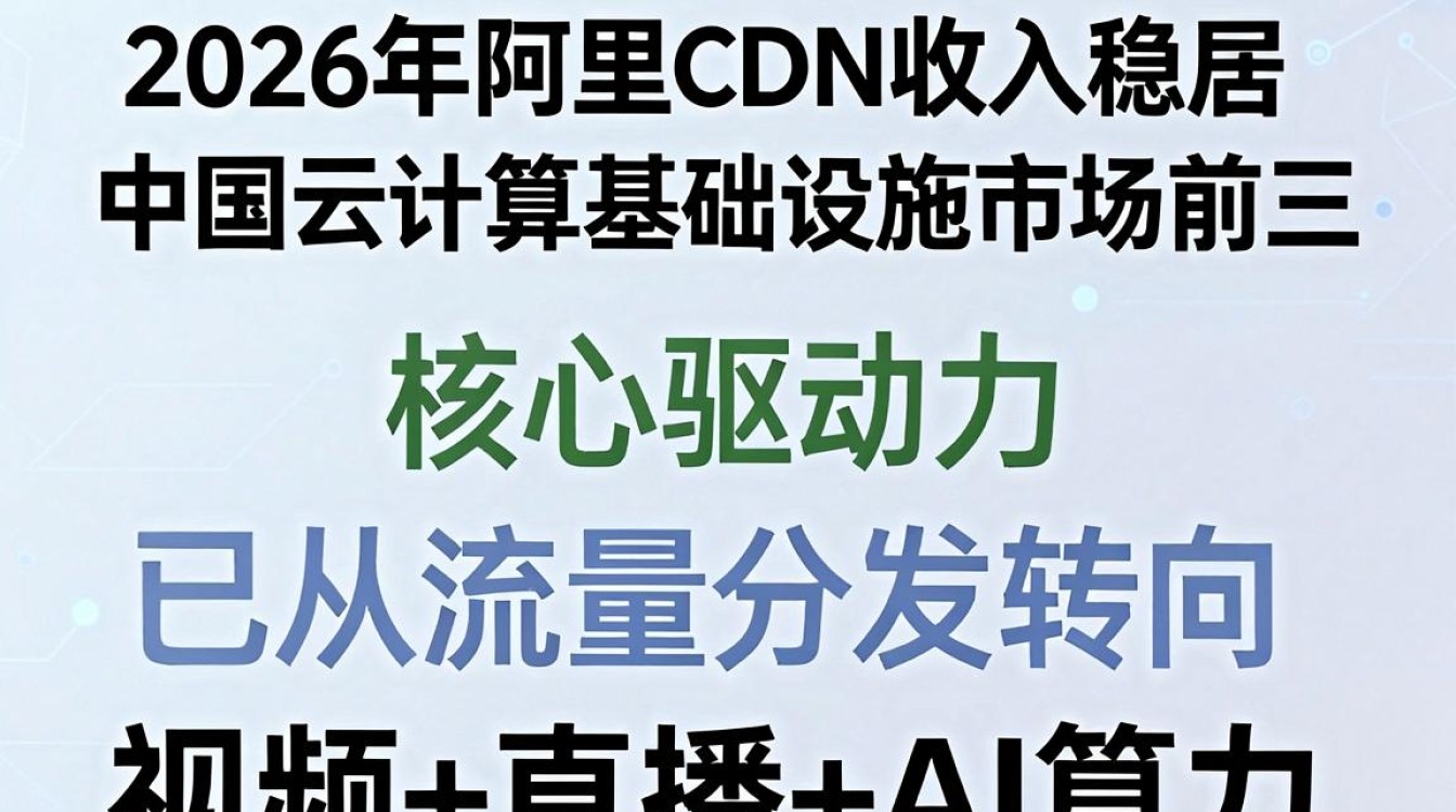 阿里cdn收入