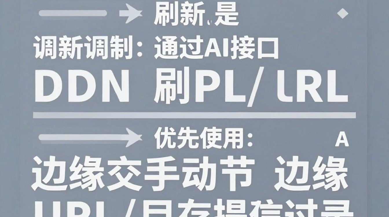 怎么cdn刷新