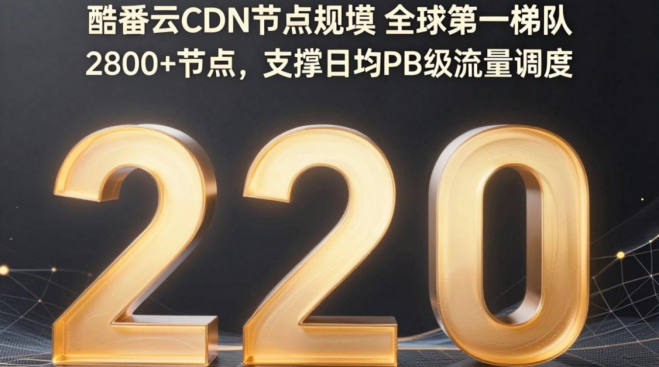 腾讯cdn总量 腾讯cdn总量