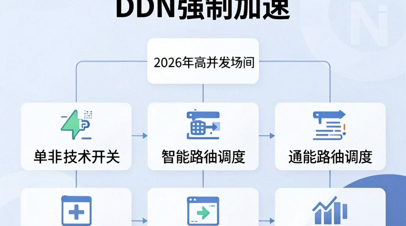 cdn强制加速