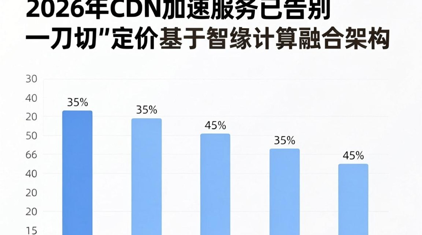 cdn迅雷价格 cdn迅雷价格